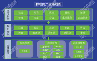一張圖解碼物聯(lián)網(wǎng) 技術架構與核心服務全景